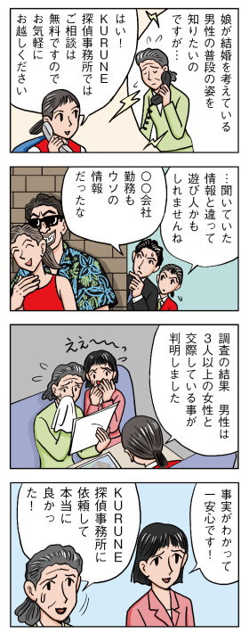 ４コマ漫画制作／KURUNE探偵